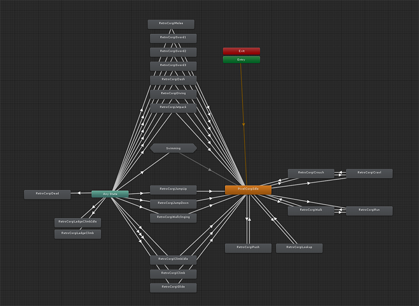 Unity в действии мультиплатформенная разработка. Animator Controller Unity. Animation Controller Unity. Схема Gamestate. ИК контроллер Юнити.